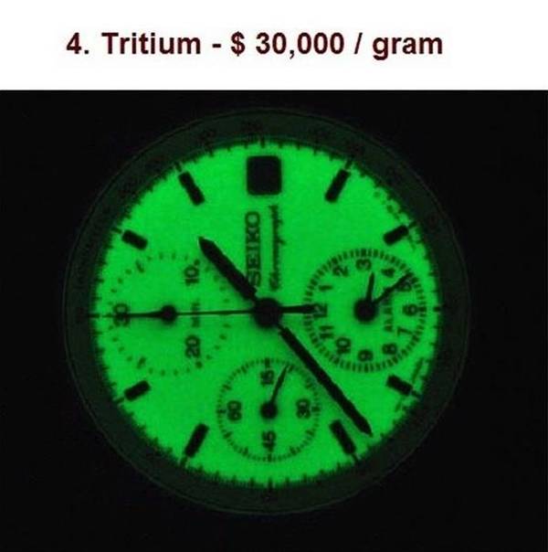 Tritium