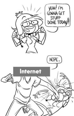 Productivity
